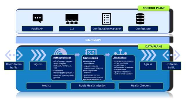 Инфосистемы Джет выводит на рынок собственный балансировщик нагрузки flxGATE (Флексигейт)