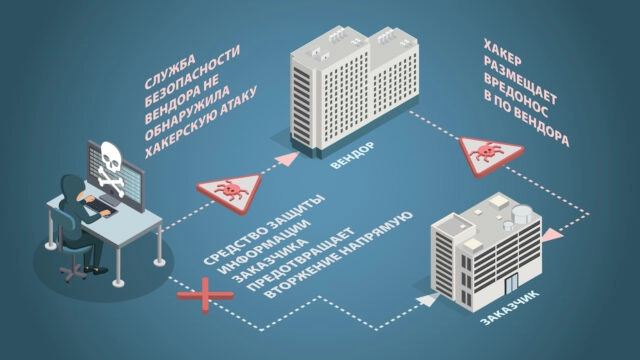 Практическое руководство по защите от атак на цепочку поставок