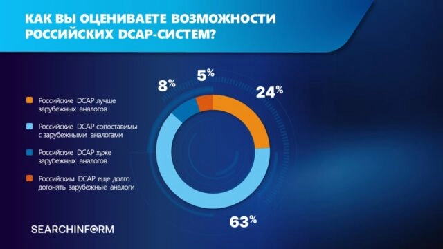 ИБ-специалисты оценили возможности российских DCAP-систем