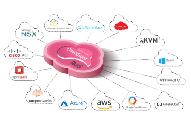 Вебинар 171Летайте в облаках безопасно с Check Point CloudGuard187