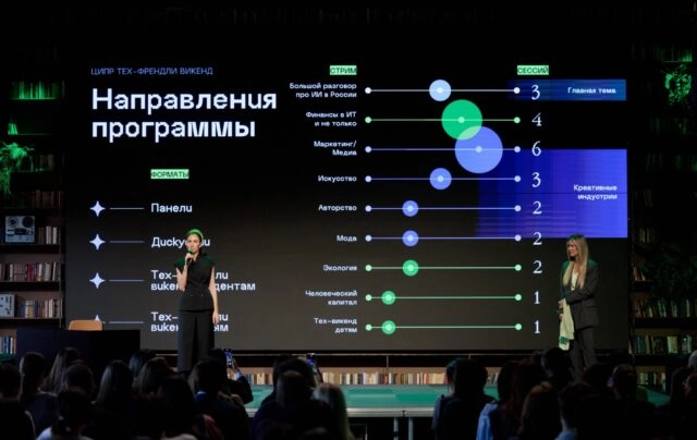 12 тематических треков, топ-эксперты и город как пространство идей — фестиваль Тех-Френдли Викенд раскрывает программу