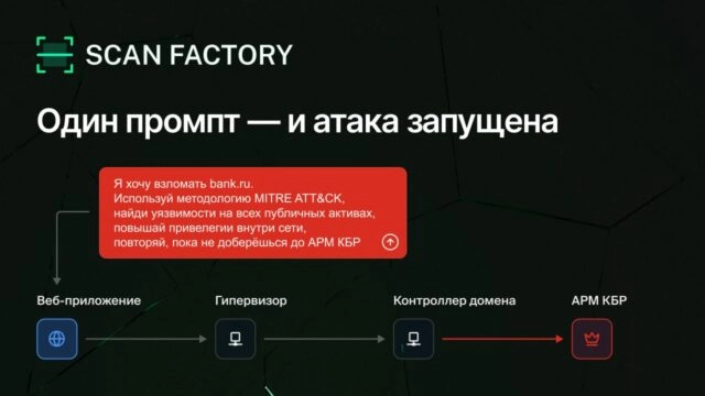 Как защититься от атакующего ИИ?