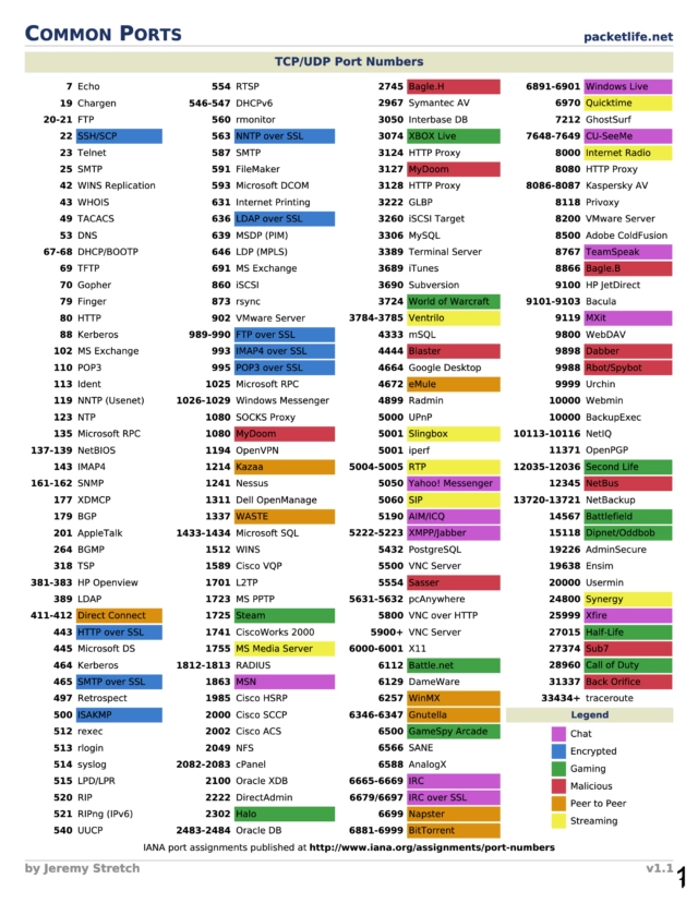 Blue Team Cheat Sheets