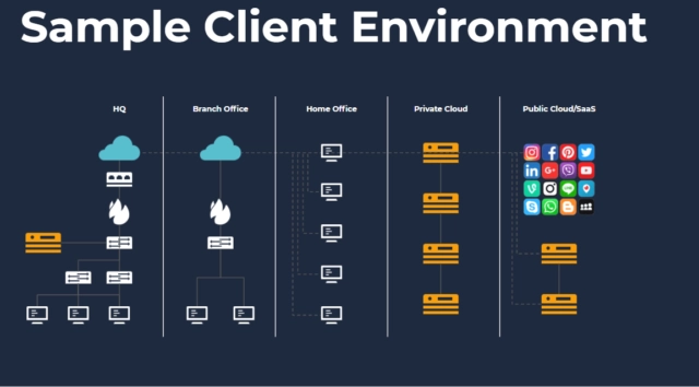 Устранение слепых зон при мониторинге гибридного облака