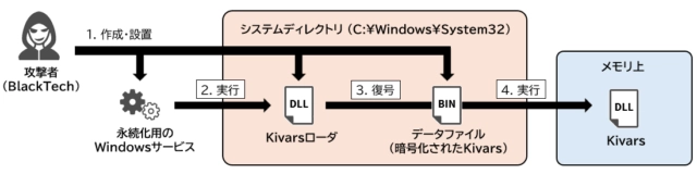 Kivars и BlackTech: бэкдоры Cisco угрожают Японии и Тайваню