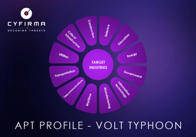 Атаки Volt Typhoon: новая угроза для критической инфраструктуры