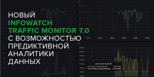 Новый InfoWatch Traffic Monitor с возможностью предиктивной аналитики данных