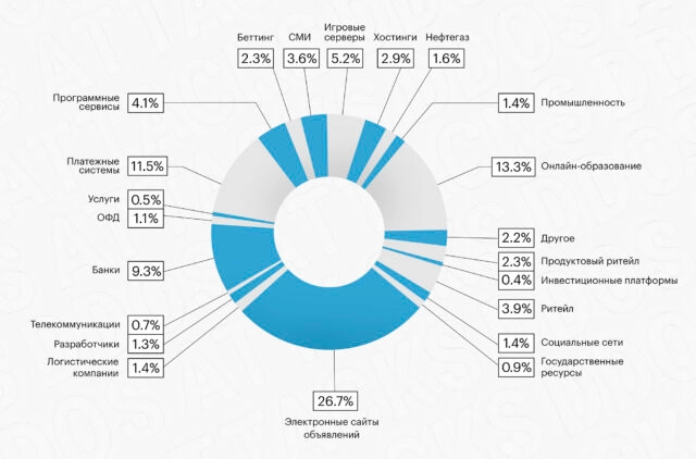 Qrator Labs опубликовала статистику DDoS-атак в первом квартале 2023 года