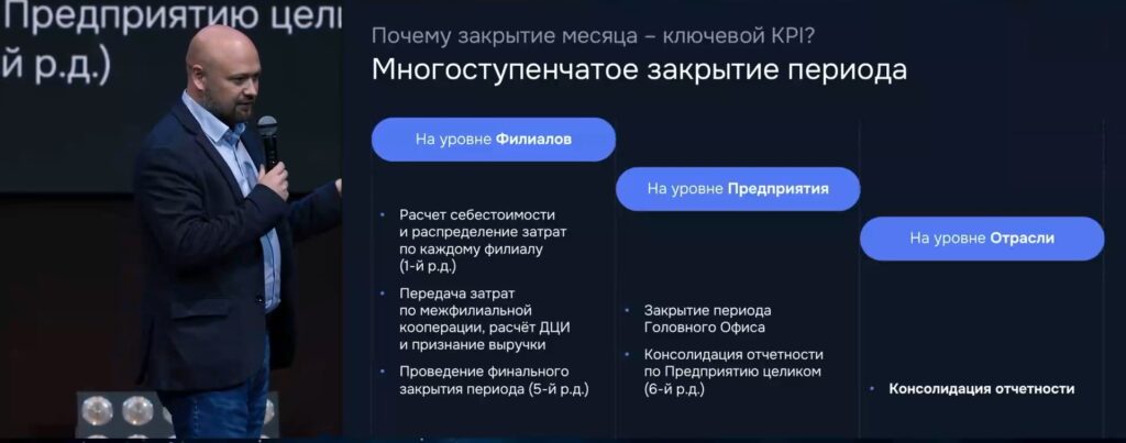 Слайд «Многоступенчатое закрытие периода» из выступления Дениса Коротких