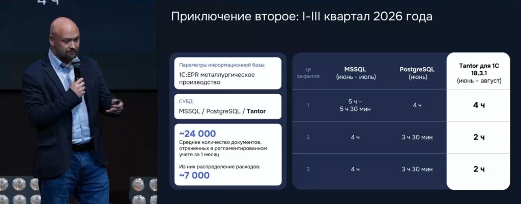 Слайд «Приключение второе»: время закрытия месяца на MSSQL, PostgreSQL и Tantor для 1С на металлургическом производстве