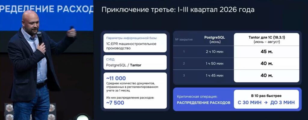 Слайд «Приключение третье»: время закрытия месяца на PostgreSQL и Tantor для 1С на машиностроительном производстве
