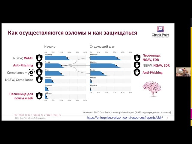 Видео превью