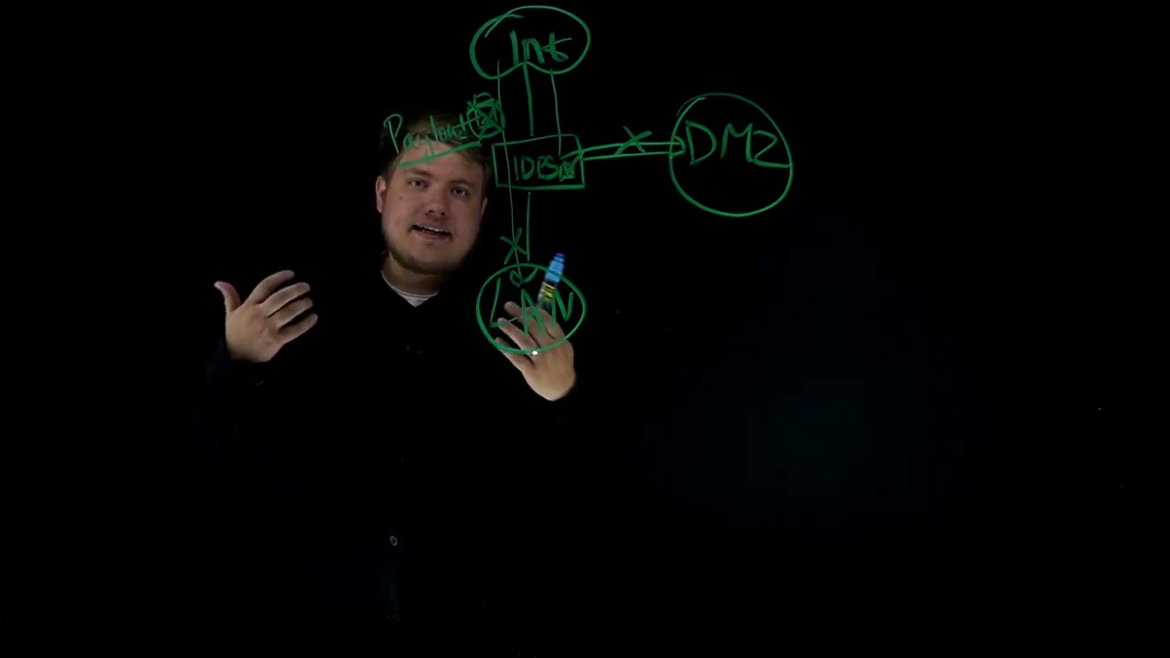 Видео превью