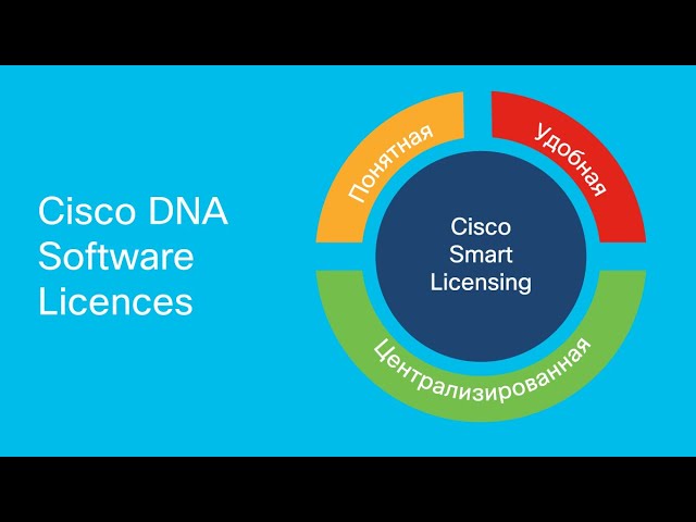 Software Cisco Dna Para Switching – GOMW