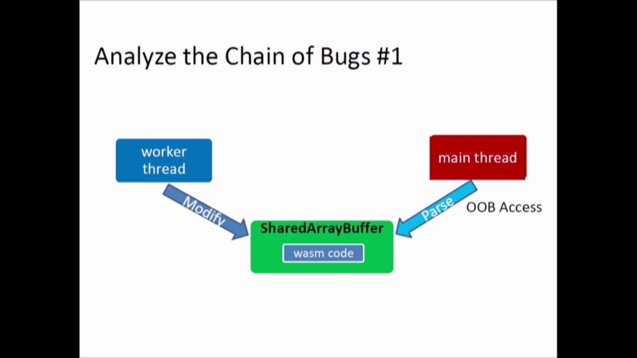 Видео превью