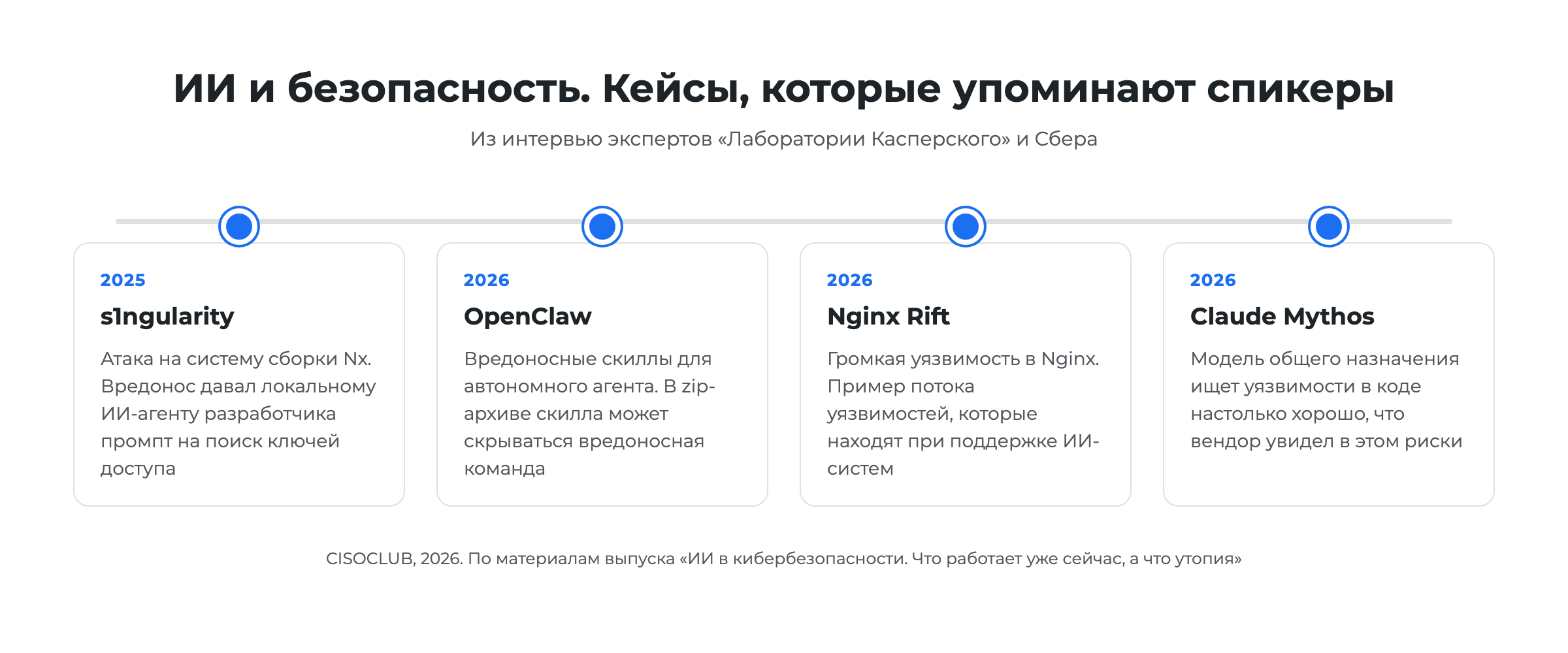 Кейсы ИИ и безопасности 2025-2026 из интервью, s1ngularity, OpenClaw, Nginx Rift, Claude Mythos