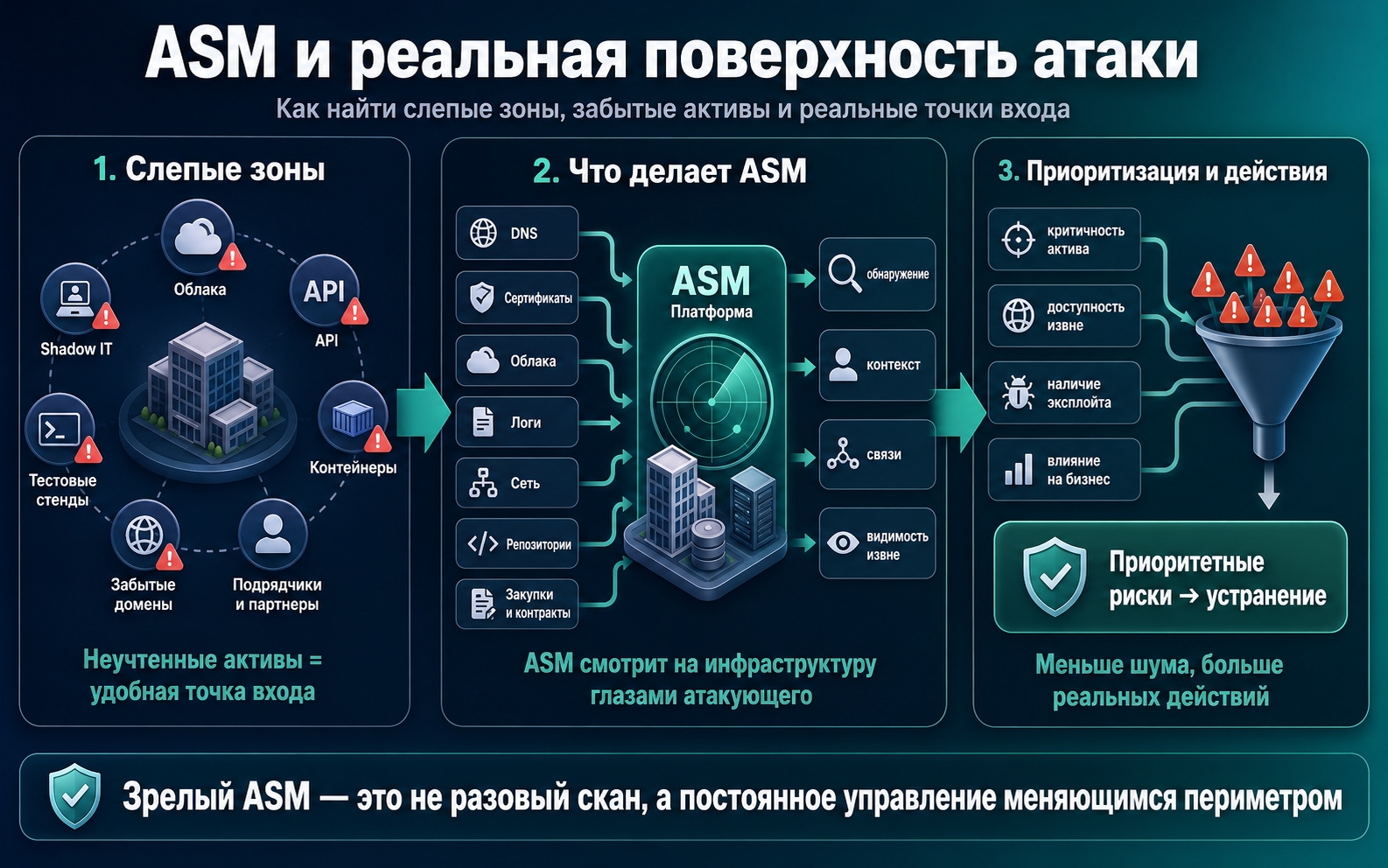 UDV Group: ASM и реальная поверхность атаки