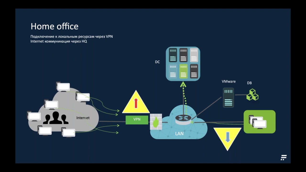 Видео превью
