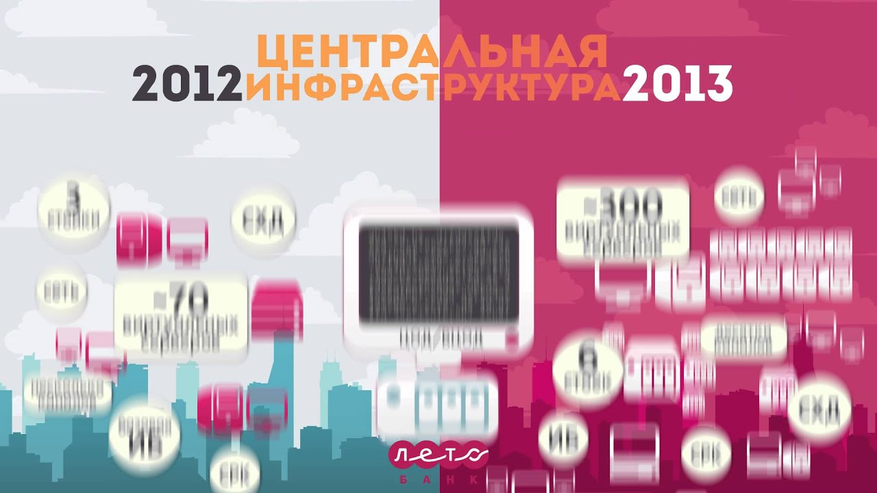 Видео превью