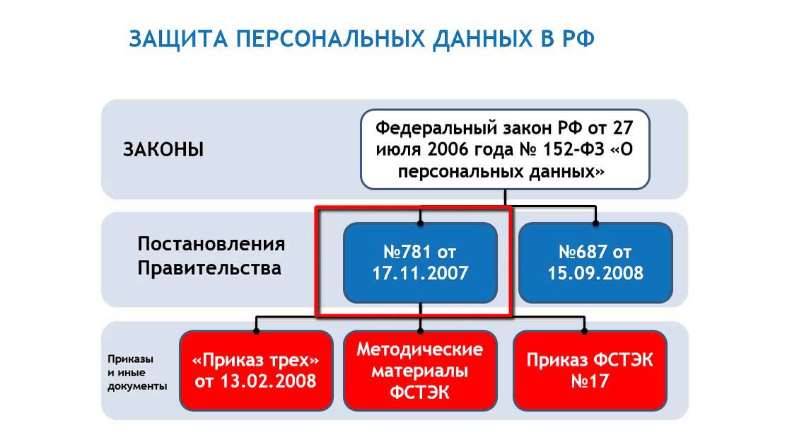 Видео превью