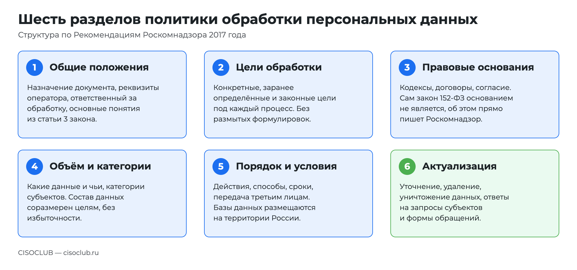 Шесть разделов политики обработки персональных данных по Рекомендациям Роскомнадзора