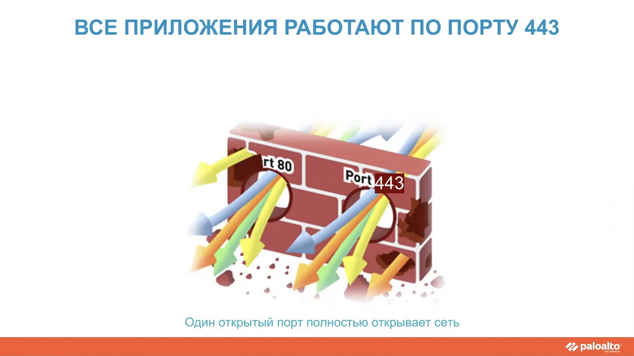 Видео превью