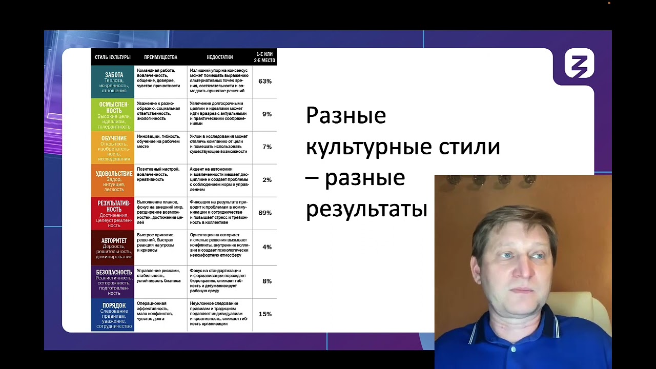 Видео превью