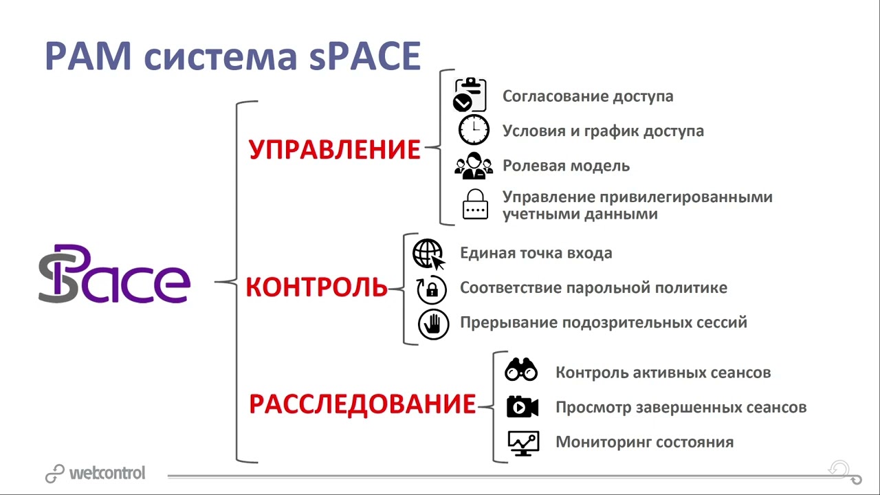 Видео превью