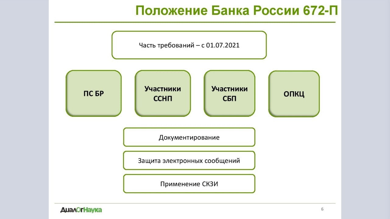 Видео превью
