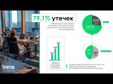 Видео превью